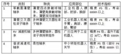 工业机器人轴承